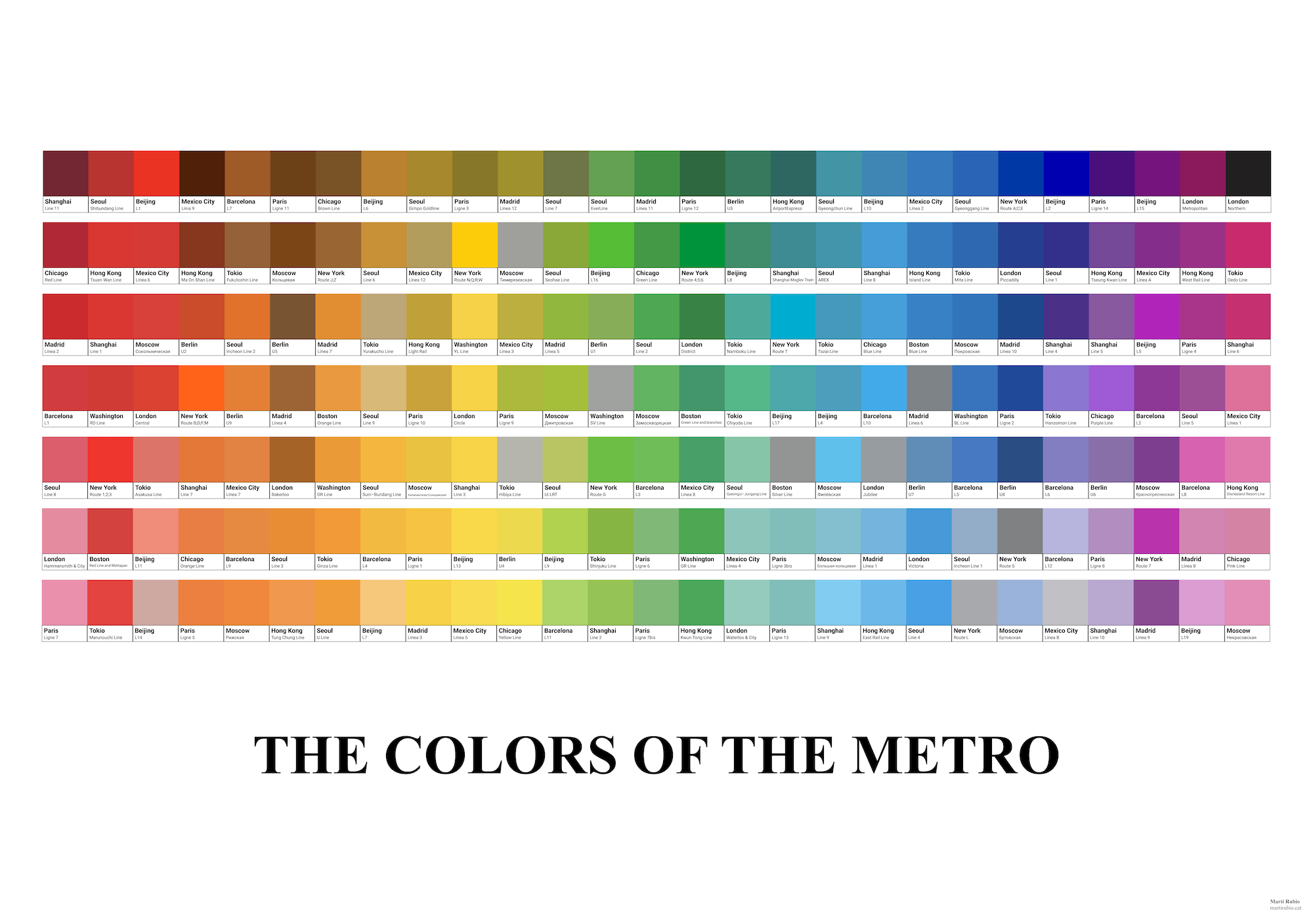 Disseny que mostra totes les tonalitats que tenen les linies de metro arreu del món. Els colors estan ordenats per tint, així acabem veient tot l'espectre de manera ordenada.